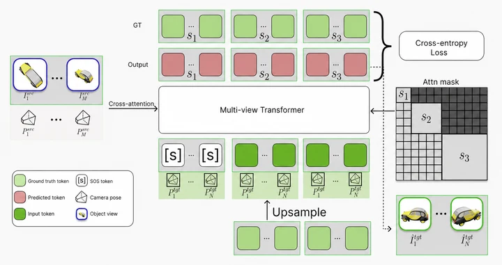 NAMVIS architecture overview
