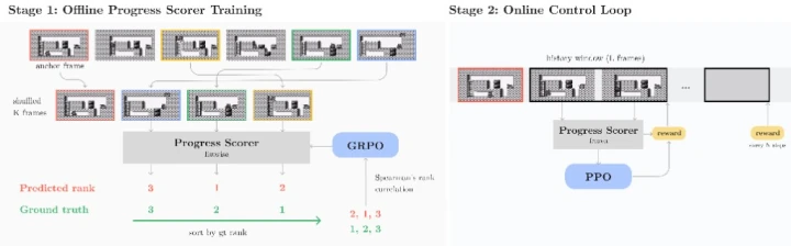 Rank-Then-Act overview