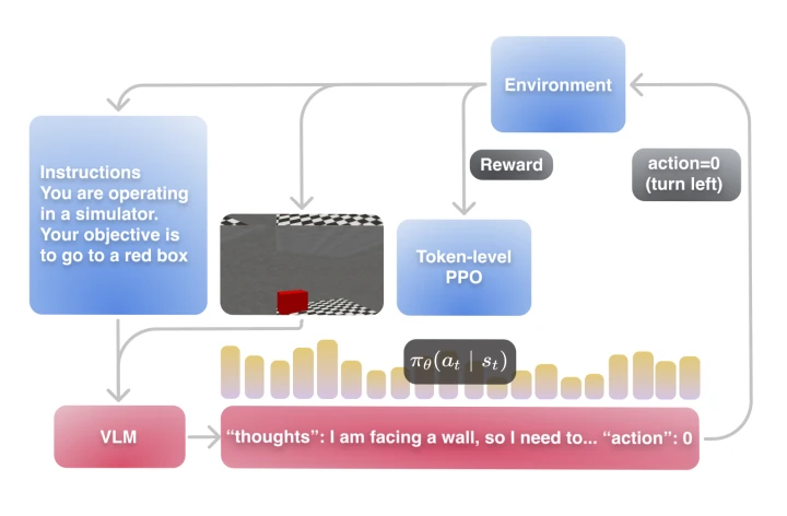 VL-DAC overview